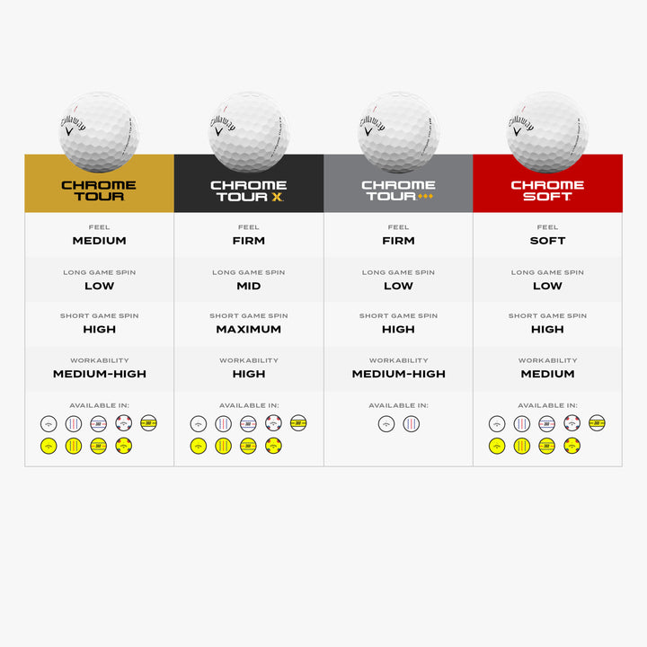 Balles Callaway Chrome Soft (Douzaine)