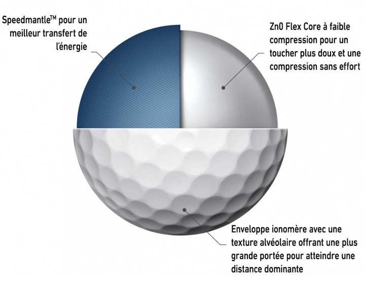 Balles TaylorMade Soft Response (Douzaine)